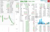 特斯拉市值5日蒸发超6200亿元 Roadster亮相未能止跌