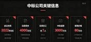 员工仅1人的空壳公司中标3000万项目 戏法惊人的幕后真相