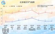 北京今晨最低气温创下半年新低 昼夜温差大注意保暖