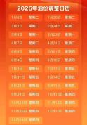 今日油价上涨0.09-0.11元/升 下轮调价预期继续上扬