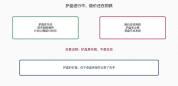 1680亿回购 科技龙头阴跌 护盘不等于见底
