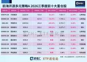 基金经理就重仓AI致歉 流动性危机预判不足