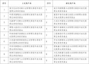 首批主动ETF首日“吸金”155亿 基金公司与券商齐发力