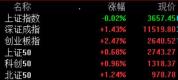 易中天披露近期生产经营情况 多股齐发公告提振信心