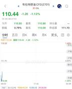 黄金重回4000美元上方 贵金属市场回暖