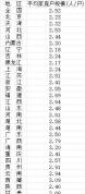 我国家庭规模持续缩小 平均每户仅2.52人