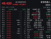 物理AI催化“轮”到家庭机器人 股价上涨带动市场关注