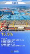 前9月规上工业企业利润较快增长 持续两位数增长