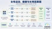 绝经不是“断崖”，而是女性健康的“重塑期”
