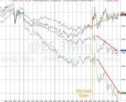 Meta预计资本开支最高1450亿美元 科技股承压回调