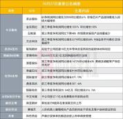 南亚新材Q3同比增1296%环比增218% 覆铜板行业高景气推动业绩增长