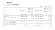 宇树季报：Q3净利环比暴跌49.55% 首份财报亮相科创板