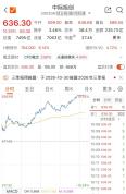 CPO概念尾盘集体拉升 AI利好消息频传