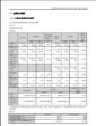 新易盛披露2026年第三季度报告 业绩大幅增长