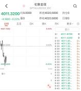 金饰价格跌破1200 金价持续波动