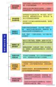 多地严查涉税中介违法违规行为 严惩不贷