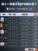 iPhone18Pro今晚8点降价1500元！