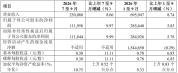 国有六大行谁更强 业绩与股价齐飞