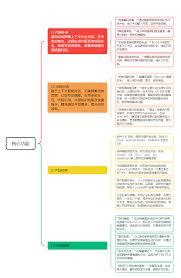 VSCode中如何开启git承诺的时间表日期