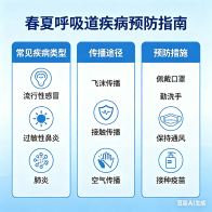 中疾控发布春夏呼吸道疾病防护指南