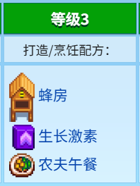 《星露谷物语》全致富流派解析分享