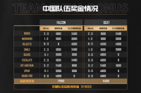 《坦克世界》WCI赛前挑战落幕，中国战队表现可圈可点