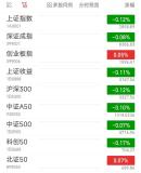 沪指低开0.12% 环保概念股走高 绿色转型政策助力