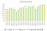 国家邮政局：快递业保持稳中向好发展态势，同比提升11.8%！