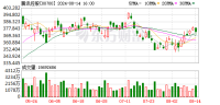 腾讯控股：第二季度收入1611亿元，盈利激增82%至476亿