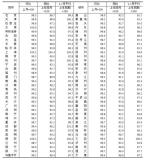 70城最新房价指数出炉 上海、西安表现抢眼