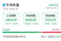 午评：创业板半日涨0.78%，消费电子概念活跃