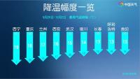 暴跌19℃!降温排行看冷空气有多猛 多地体验“一夜入秋”