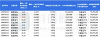 多家上市公司发布股东减持公告 减持潮起，市值合计约41亿