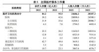 专家称我国可能存在过度住院情形 住院率增速过快引发关注