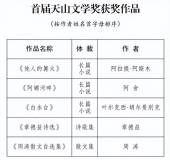 新疆天山文学奖获奖名单公布 杰出贡献奖揭晓