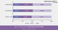 2024年，出海东南亚仍未露出上限？ 新机遇与挑战并存