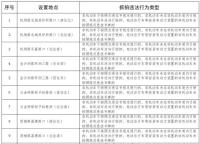 广州新增26个抓拍取证点位 加强电动自行车管理