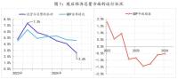 媒体：增量政策2.0可期 经济复苏新动力