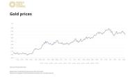 专家：比特币不是“数字黄金” 与黄金特性不同