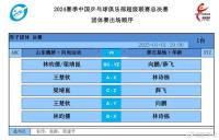 王楚钦VS林诗栋 乒超决赛焦点对决