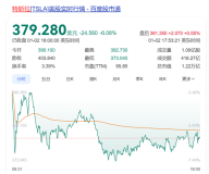 特斯拉市值一夜蒸发超5700亿元 销量下滑引发股价大跌