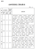 山西调整最低工资标准 2025年起实施