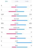 瓦伦西亚1比2皇马 数据揭示逆转之战