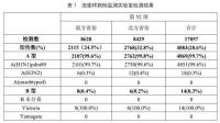 南北方流感甲型H1N1流感占99.6% 48小时内用药效果最佳