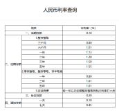 邮储银行3年定期存款利率3.85%？最新调整详情