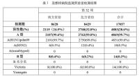 99%以上都是甲流 流感高发期需警惕