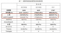 医生：不建议囤“流感神药” 需求暴涨引发关注