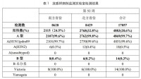 感染甲流48小时内用药效果最佳