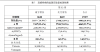 甲流高发现在打疫苗还来得及吗？专家建议及时接种