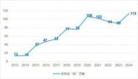 2024年成都蓝天报告出炉 空气质量创十年新高